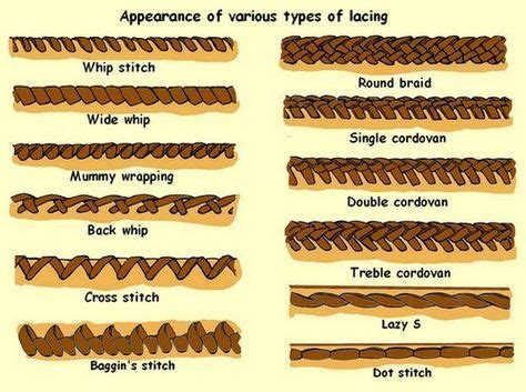 KINGSMERE CRAFTS---Types of Leather edge lacing/ stitches. ie ...