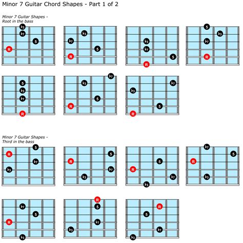 Guitar Chords Guitar Minor Chord Charts