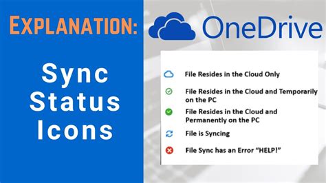 Onedrive Sync Status Icon Explanation - Youtube