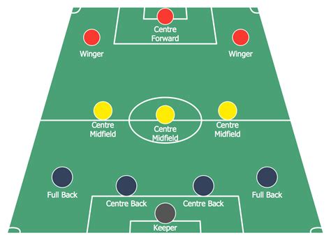 ConceptDraw Samples | Soccer