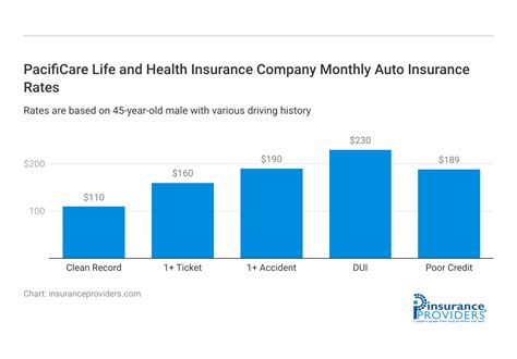 PacifiCare Life and Health Insurance CompanyReview [2024 ...