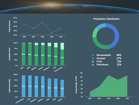 Energy Dashboards - Explore The Best Examples & Templates Dashboard ...