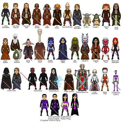 List Of Star Wars Jedi Characters - STAR WARS