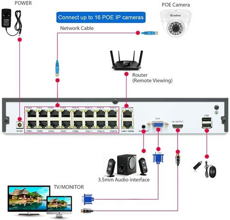 Dahua NVR Setup (Ultimate Guide 2024) + POE Switch Setup | CUCCTV