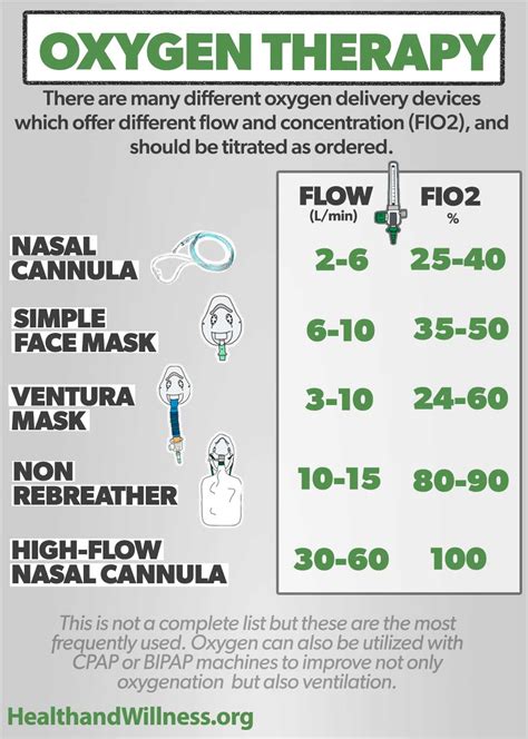 Oxygen Therapy Devices