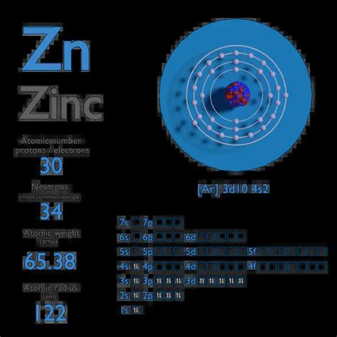 Zinc Periodic Table Protons | Elcho Table