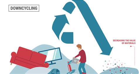 Recycling, downcycling and the need for a circular economy