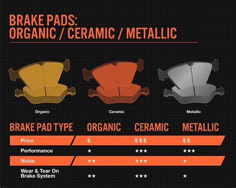 What's The Difference Between Brake Pads