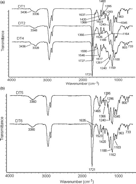 The effects of the inclusion of 1,2,4-triazole derivatives into the ...