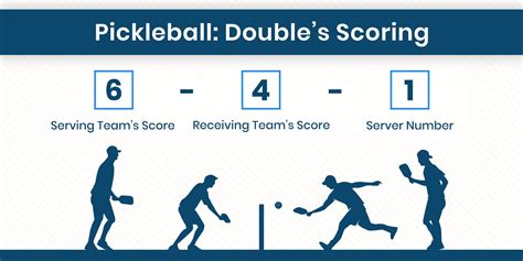 Pickleball Scoring Rules: A Guide | club. Paddles – club athletics co.