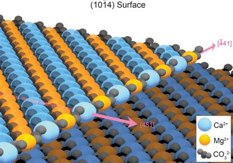 "The Dolomite Problem" - Scientists solve a 200-year-old geological mystery