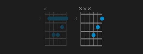 C Minor Guitar Chord Easy - Sheet and Chords Collection