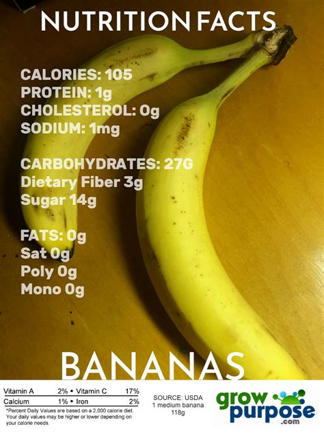 BANANA NUTRITION • GrowPurpose Network