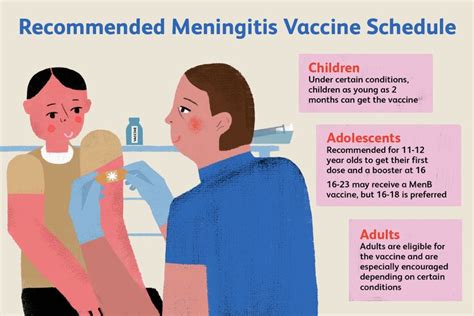 Meningococcal Vaccine: Protection, Risk, Schedule