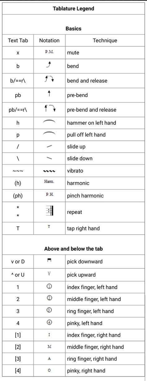 Guitar Tab Symbols Explained!