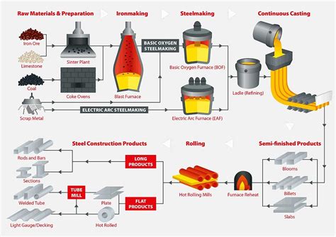 Metal Process control with AI (Step by Step Guide)