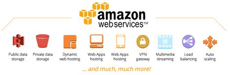 Amazon Web Services | Cloud Services By Amoeba Networks