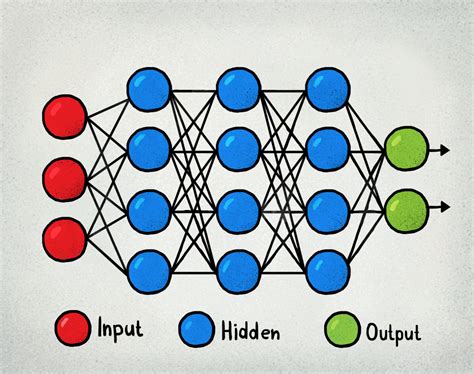 7 types of Artificial Neural Networks for Natural Language Processing ...