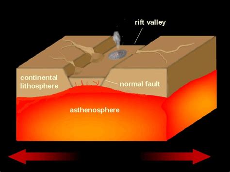 Rift Valley Diagram