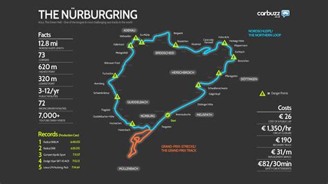 UPDATE: Nurburgring Track Alterations for 2016 are Mostly Aimed at ...