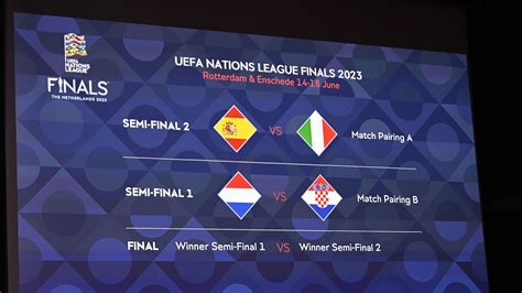 Sorteo de la fase final de la UEFA Nations League: Países Bajos ...