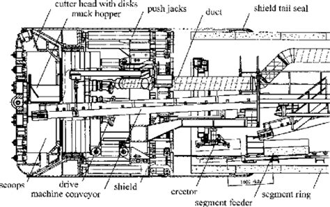 [PDF] Tunnel Boring Machines | Semantic Scholar