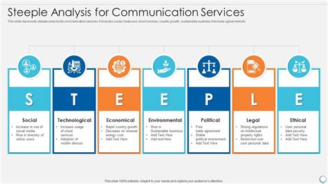 Steeple Analysis For Communication Services | Presentation Graphics ...