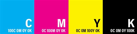 What is CMYK and Why is it used for Printing?