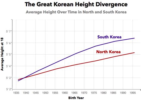 24+ Kpop Korean Weight Chart - Kpop Lovin