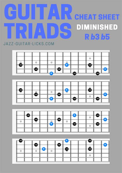 Jazz Guitar Chords | Lessons With Shapes, Charts, Theory