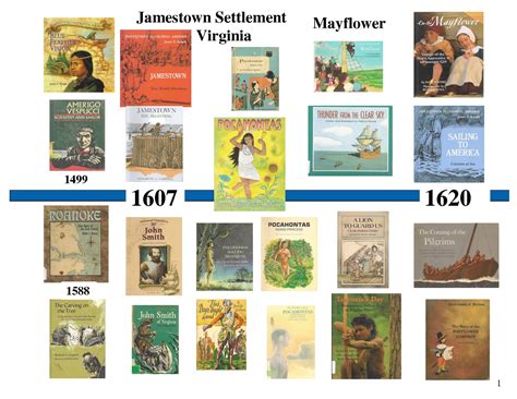 A Visual American History Timeline Of Books - Riset