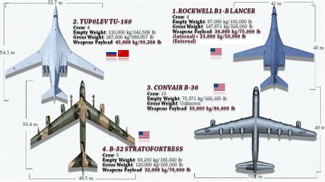 List of Future Strategic Bomber Aircraft of the World | The Space Channel