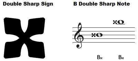 Double Flat Symbol