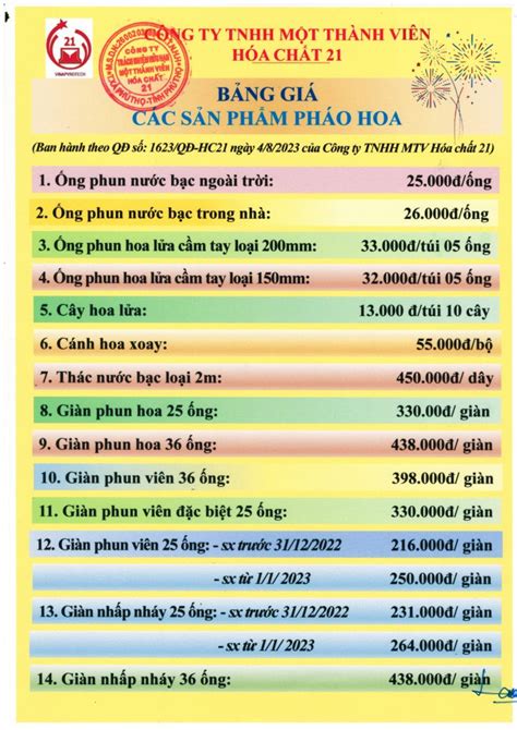 Đốt pháo hoa của Bộ Quốc phòng dịp Tết 2024: 07 điều cần biết