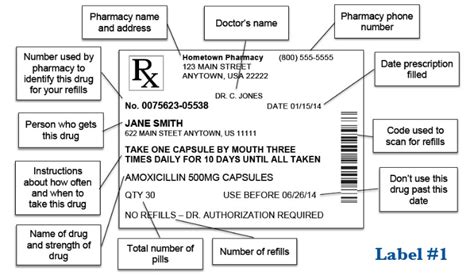 Sample Medication Labels