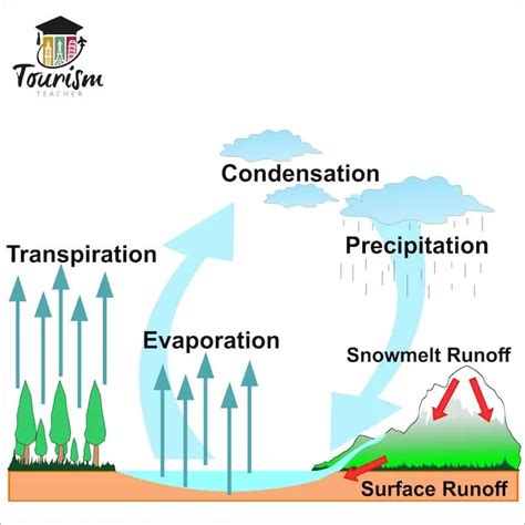 What is relief rainfall? - The geography teacher