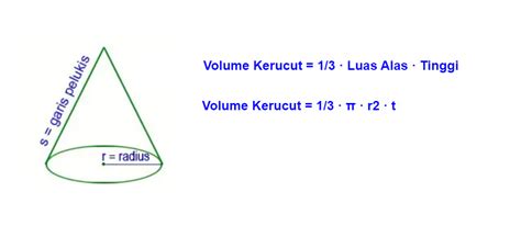 sharing: Volume kerucut