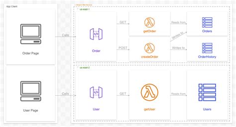 Why Do We Create System Architecture Diagrams Anyway?