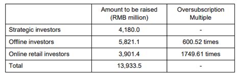 Is Wilmar Substantially Undervalued? - TheFinance.sg