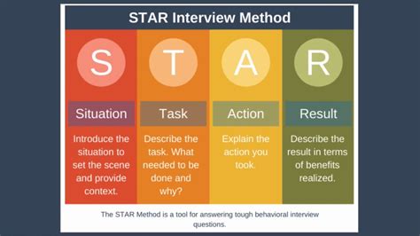 Star Interview Method Examples