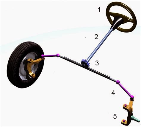 Introduction of Steering system, Power train and Differential