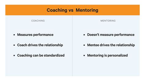 What is the difference between a coach and mentor? | Together Mentoring ...