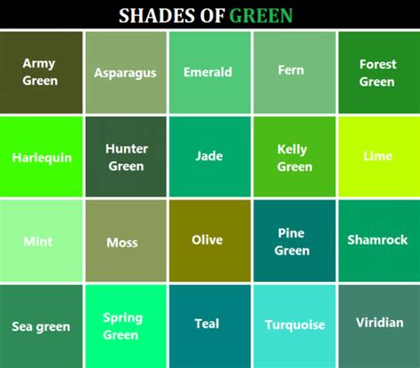 Shades of GREEN | Green color names, Green color chart, Color names chart