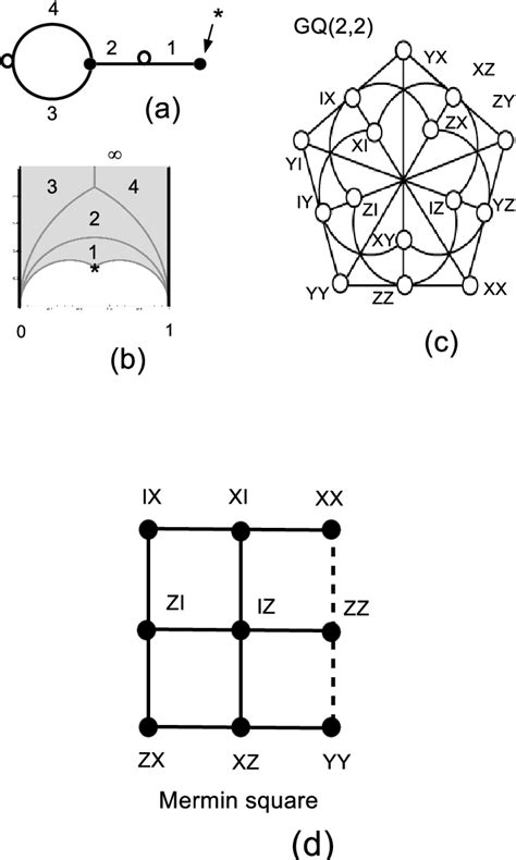 Figure 2 from The Poincaré Half-Plane for Informationally-Complete ...