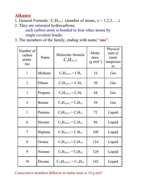 2 alkanes