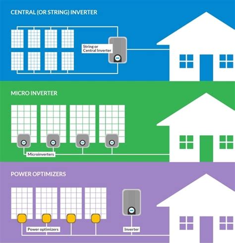 Understanding Solar Photovoltaic (PV) Power Generation - Technical Articles