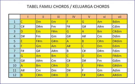 Chord Lagu After Met You | Kord Gitar Indonesia