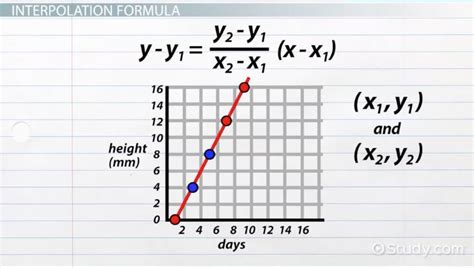 Interpolation Formula | How to Interpolate - Video & Lesson Transcript ...