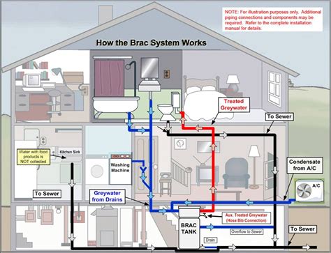 House Plumbing System Diagram Pdf