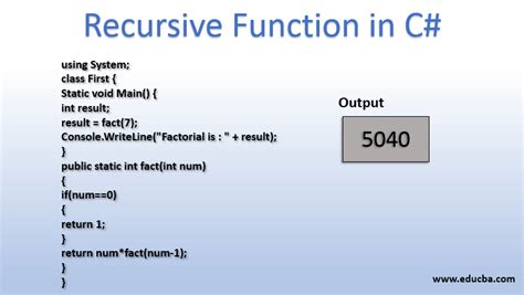 Recursive Function in C# | Syntax & Execution of Recursive Function in C#